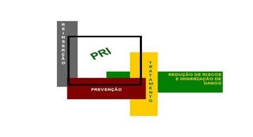 PRI